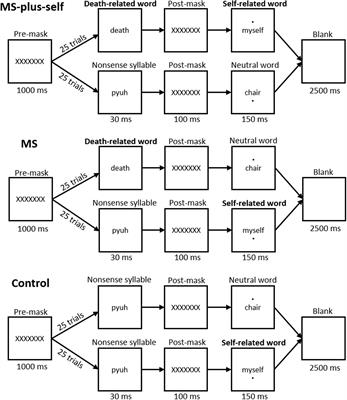 When You Become a Superman: Subliminal Exposure to Death-Related Stimuli Enhances Men’s Physical Force